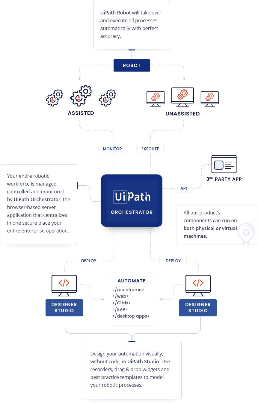 UiPath-ARDv1 Learning Materials